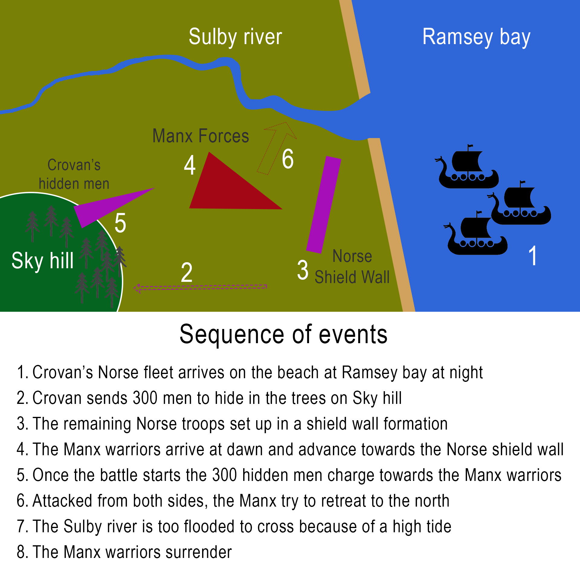 Battle of Sky Hill