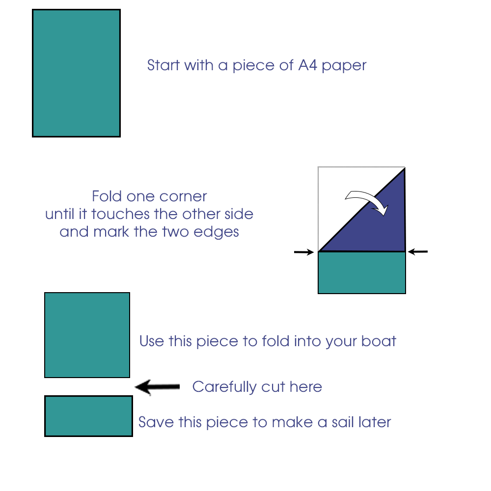 Folding A4 paper diagonally to make a square