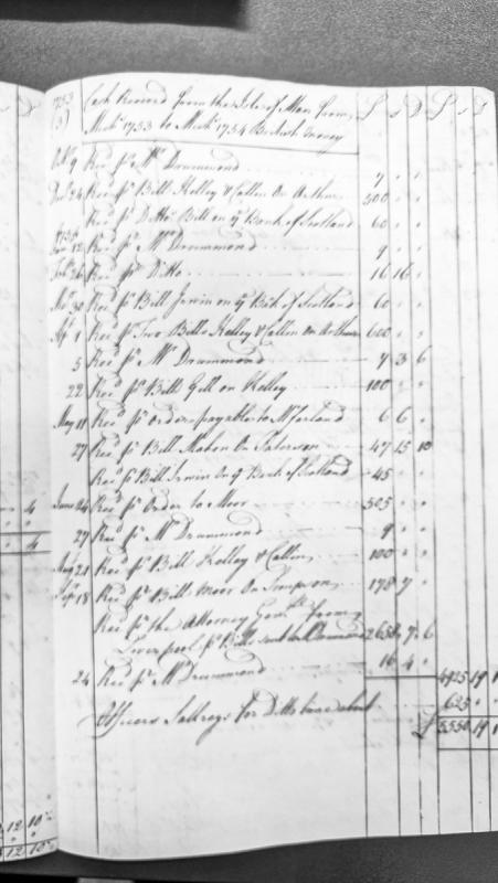 Cash Received from Isle of Man, Michaelmas 1753 to Michaelmas 1754