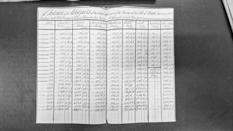 Blank or corrupted manuscript page with no legible content
