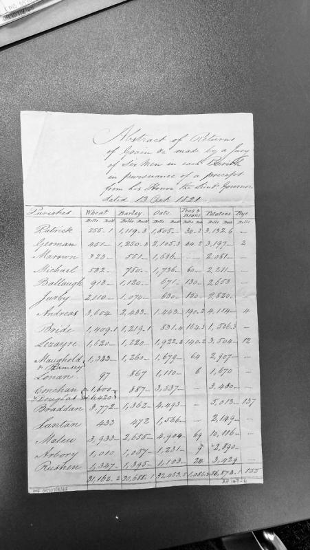 Agricultural yield abstract by parish showing bolls and bushels of grain